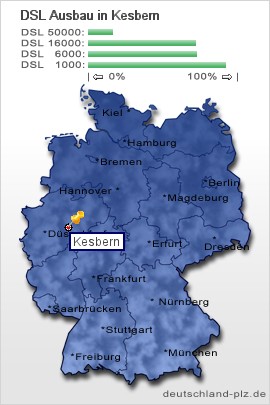 plz Kesbern