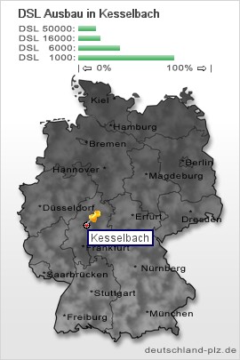 plz Kesselbach