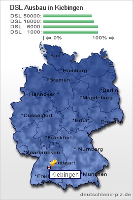 plz Kiebingen