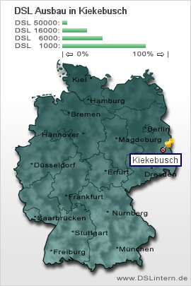 plz Kiekebusch