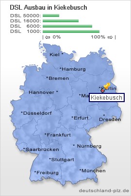plz Kiekebusch