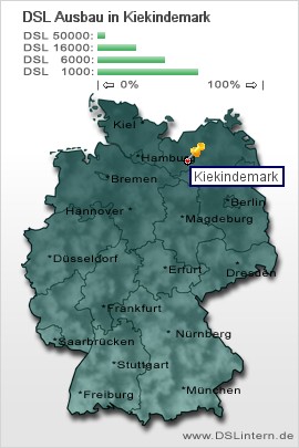 plz Kiekindemark
