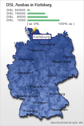 plz Kielsburg