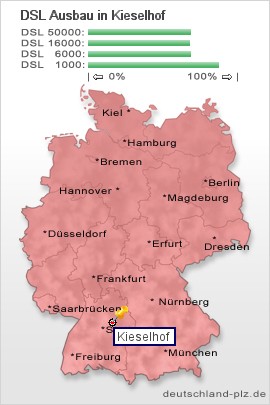 plz Kieselhof