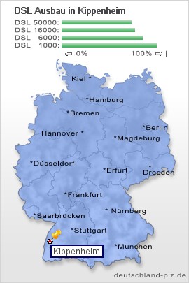 plz Kippenheim