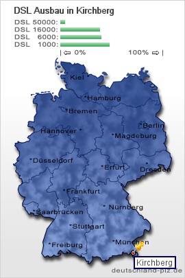 plz Kirchberg