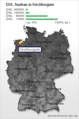 plz Kirchborgum