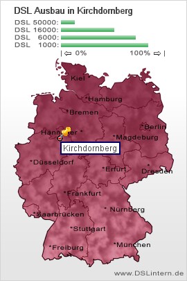 plz Kirchdornberg