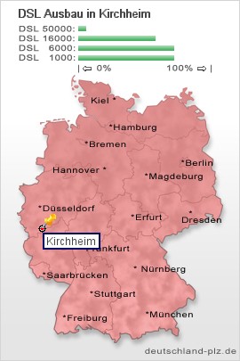 plz Kirchheim