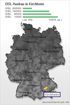 plz Kirchheim