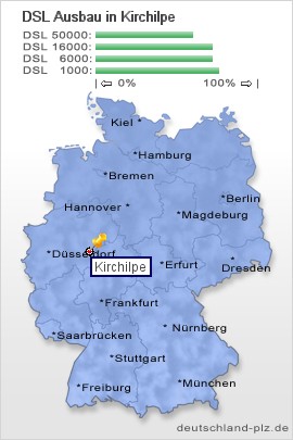 plz Kirchilpe