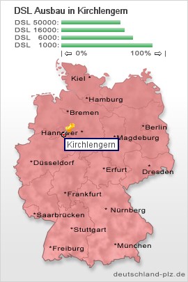 plz Kirchlengern