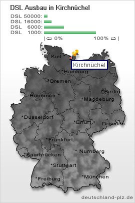 plz Kirchnüchel