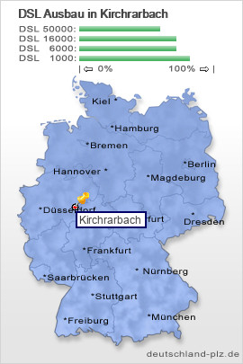 plz Kirchrarbach