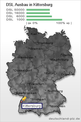 plz Kittersburg