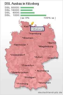 plz Kitzeberg