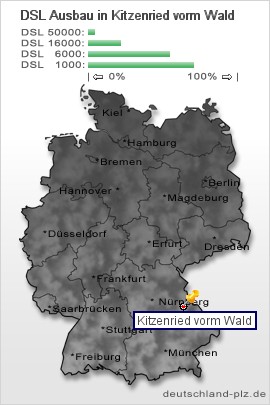 plz Kitzenried vorm Wald