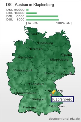 plz Klapfenberg