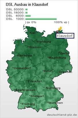 plz Klausdorf