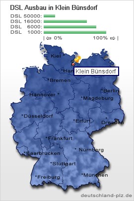 plz Klein Bünsdorf