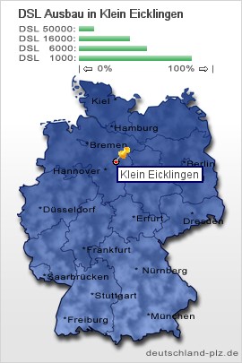 plz Klein Eicklingen