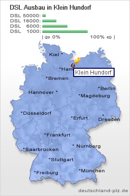 plz Klein Hundorf