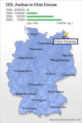 plz Klein Kiesow