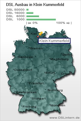 plz Klein Kummerfeld