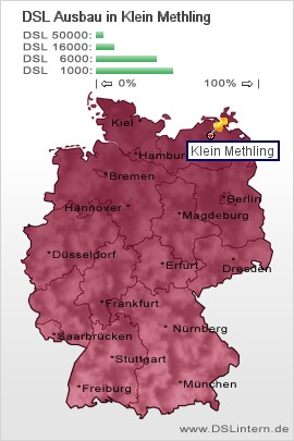 plz Klein Methling