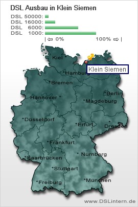 plz Klein Siemen