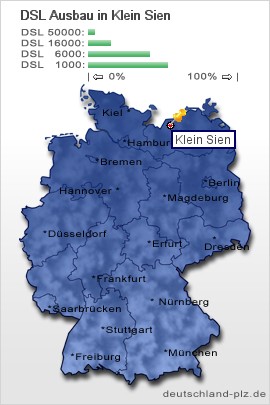 plz Klein Sien