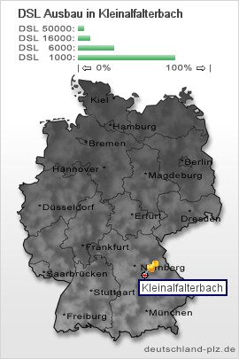 plz Kleinalfalterbach