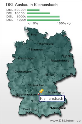 plz Kleinansbach