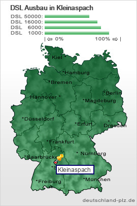 plz Kleinaspach