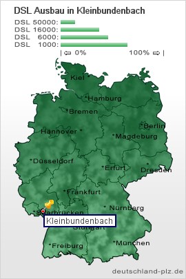 plz Kleinbundenbach