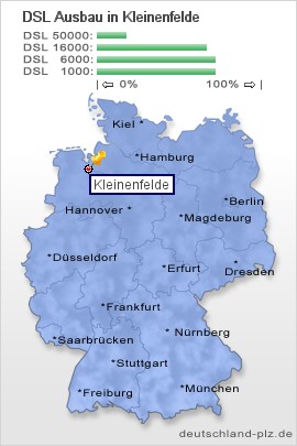 plz Kleinenfelde