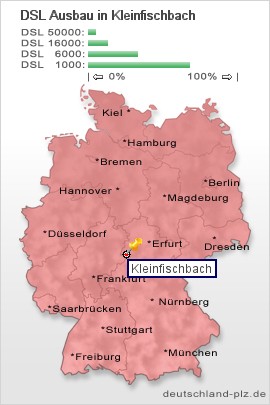 plz Kleinfischbach