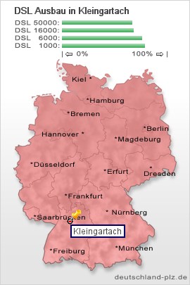 plz Kleingartach