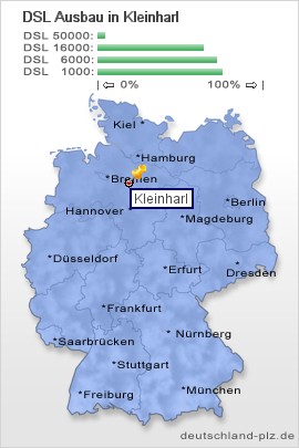 plz Kleinharl
