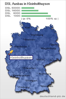 plz Kleinholthuysen