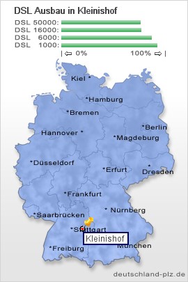 plz Kleinishof