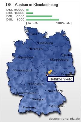 plz Kleinkochberg