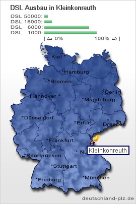 plz Kleinkonreuth