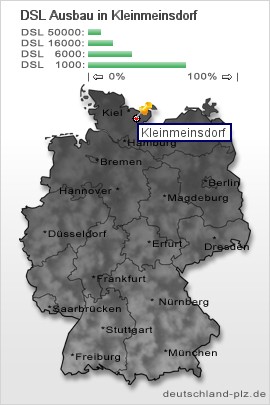 plz Kleinmeinsdorf