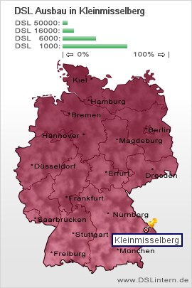plz Kleinmisselberg