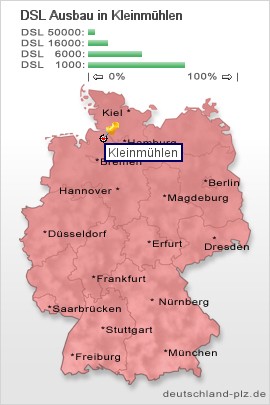 plz Kleinmühlen