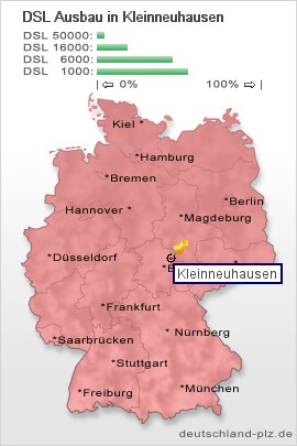 plz Kleinneuhausen