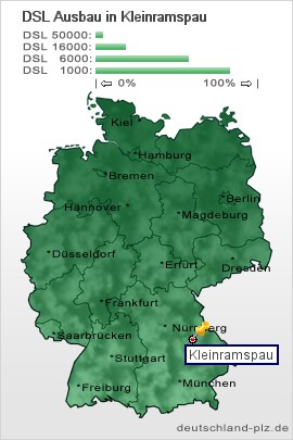 plz Kleinramspau