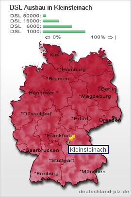 plz Kleinsteinach