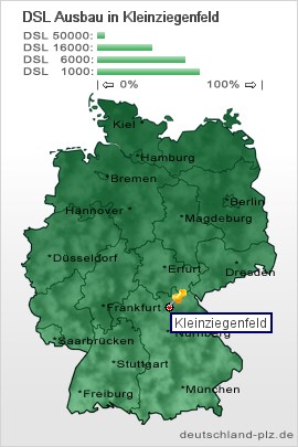 plz Kleinziegenfeld